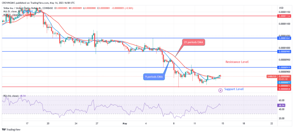 Shiba Inu (SHIB) Price May Experience a Bullish Reversal at $0.0000083 Level