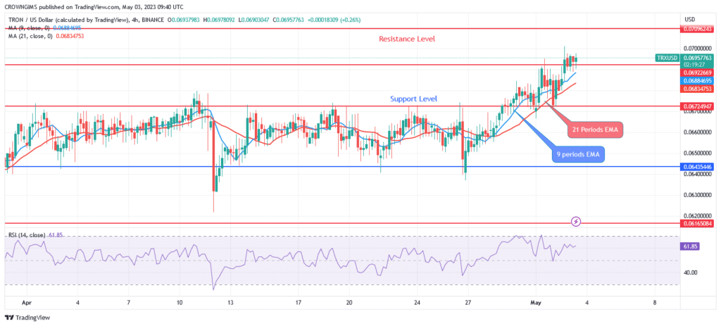 Tron’s (TRX/USD) Price: Buyers Prevail Above Sellers, $0.072 Level May be Tested