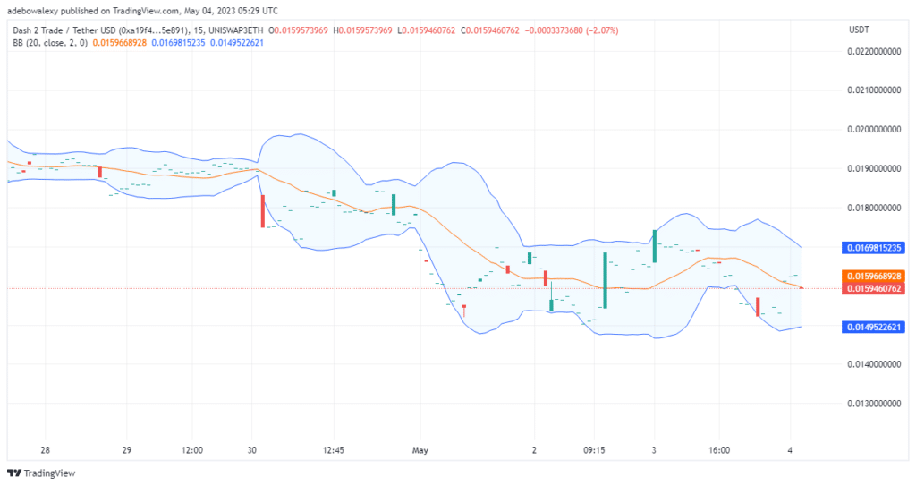 Dash 2 Trade Price Prediction for Today, May 4: D2T Price Action Eyes the $0.01651 Price Mark
