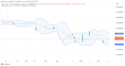 Dash 2 Trade Price Prediction for Today, May 4: D2T Price Action Eyes the $0.01651 Price Mark