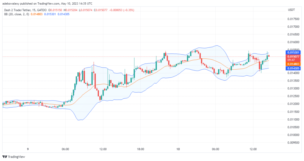 Dash 2 Trade Price Prediction for Today, May 11: D2T Is Dashing Through Resistance Price Levels