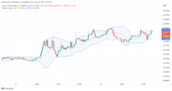 Dash 2 Trade Price Prediction for Today, May 11: D2T Is Dashing Through Resistance Price Levels