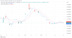 Dash 2 Trade Price Prediction for Today, May 16: D2T Set to Find Strong Support Above $0.01200