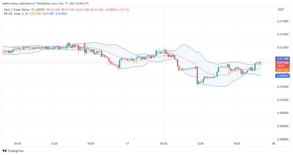 Dash 2 Trade Price Prediction for Today, May 18: D2T Buyers Are Re-entering the Market