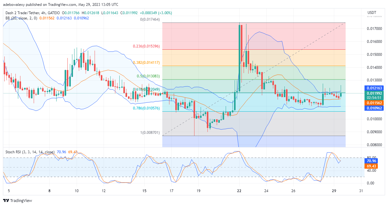 Dash 2 Trade Price Prediction for Today, May 30: D2T Price Moves Northward