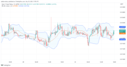 Dash 2 Trade Price Prediction for Today, May 31: D2T Price Rises Further into Bullish Territory