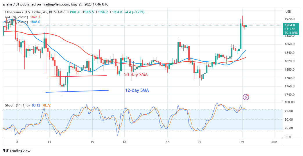 Ethereum Bounces above $1,800 Support and Resumes Its Upward Trend