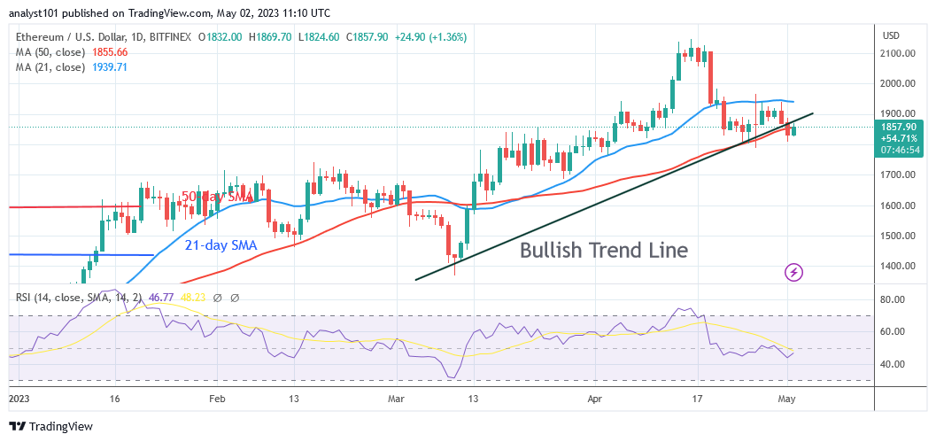 Ethereum Rebounds above $1,800 Support as It Enters the Range-Bound Zone