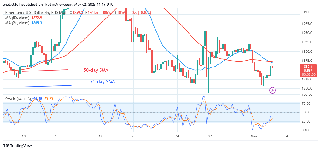  Ethereum Rebounds above $1,800 Support as It Enters the Range-Bound Zone
