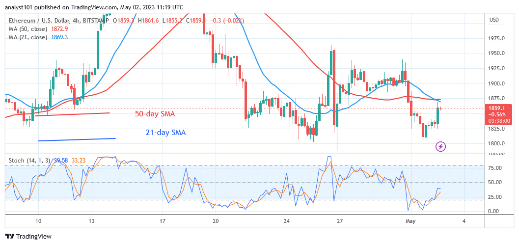  Ethereum Rebounds above $1,800 Support as It Enters the Range-Bound Zone
