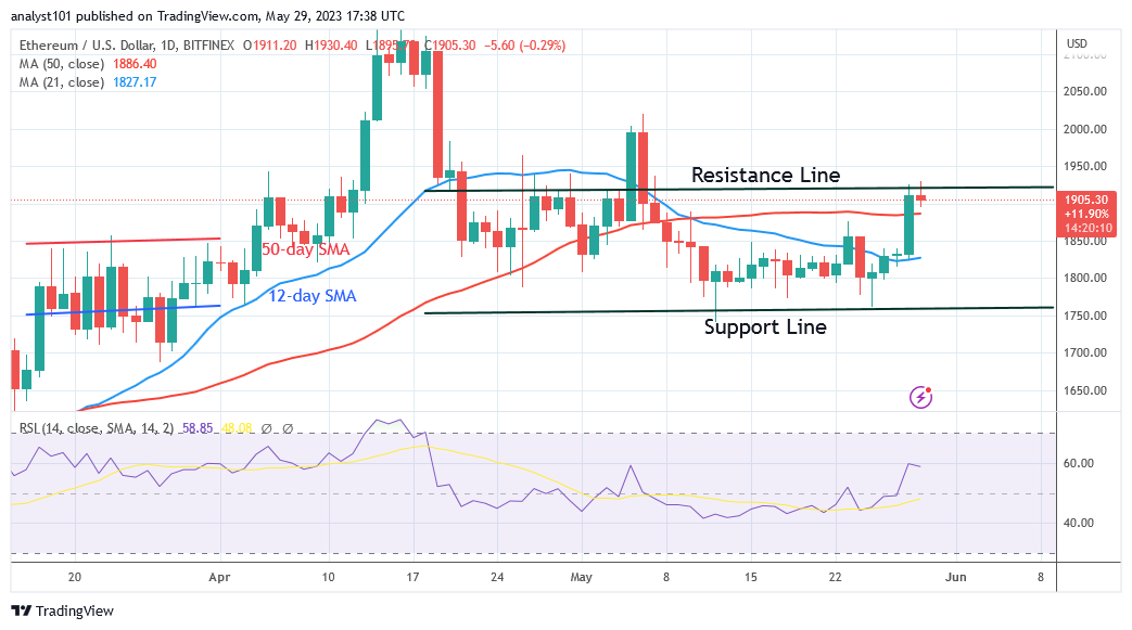 Ethereum Bounces above $1,800 Support and Resumes Its Upward Trend