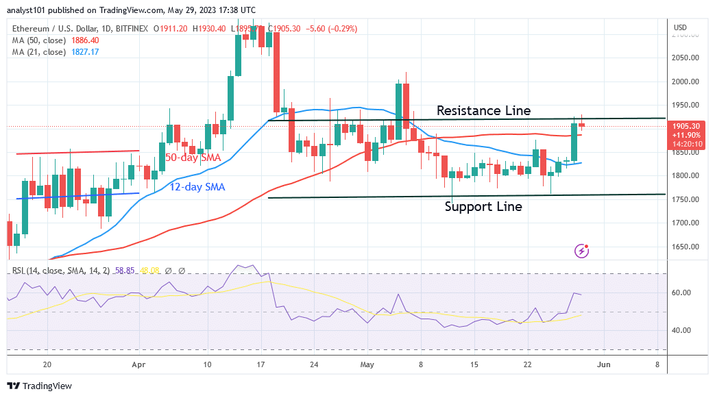 Ethereum Bounces above $1,800 Support and Resumes Its Upward Trend