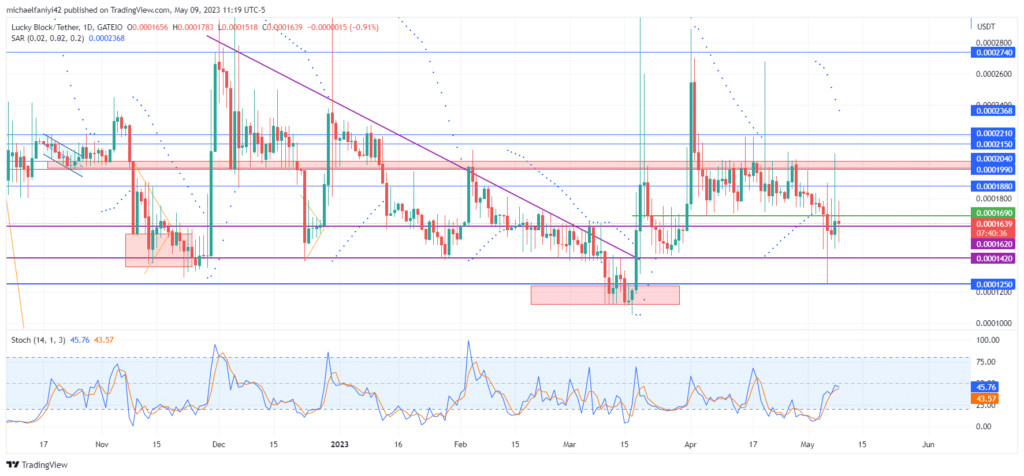 Lucky Block – Guide, Tips & Insights | Learn 2 Trade Market Prediction – Expert Analysis & Trading Tips | Learn 2 Trade: LBLOCK Attempts to Break Free from Resistance