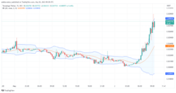 Tamadoge (TAMA) Price Prediction Today, May 2: TAMA Price Action Marches Toward the $0.02800 Mark