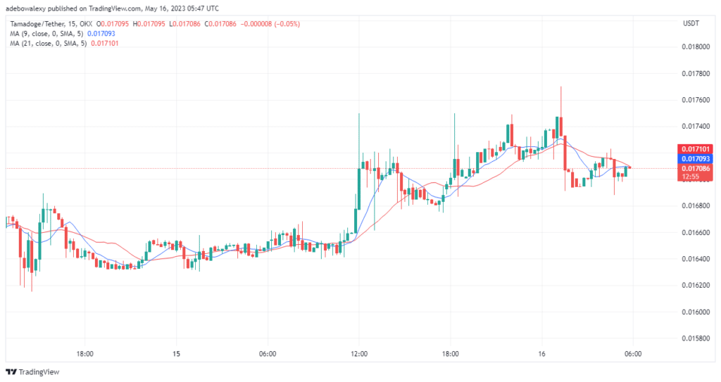 Tamadoge (TAMA) Price Prediction for Today, July 9: TAMA/USDT Are Back for Action