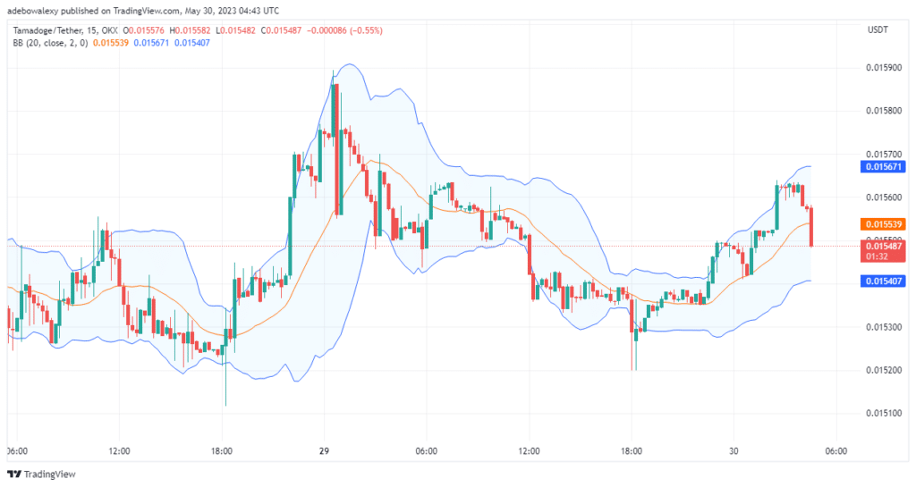 Tamadoge (TAMA) Price Prediction for Today, June 15: TAMA/USDT Price Stays on Course Towards the $0.01330 Price Mark