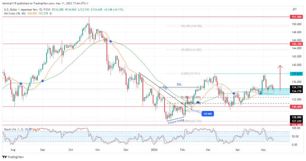Do you want to take your trading to the next level? Join the best platform for that here