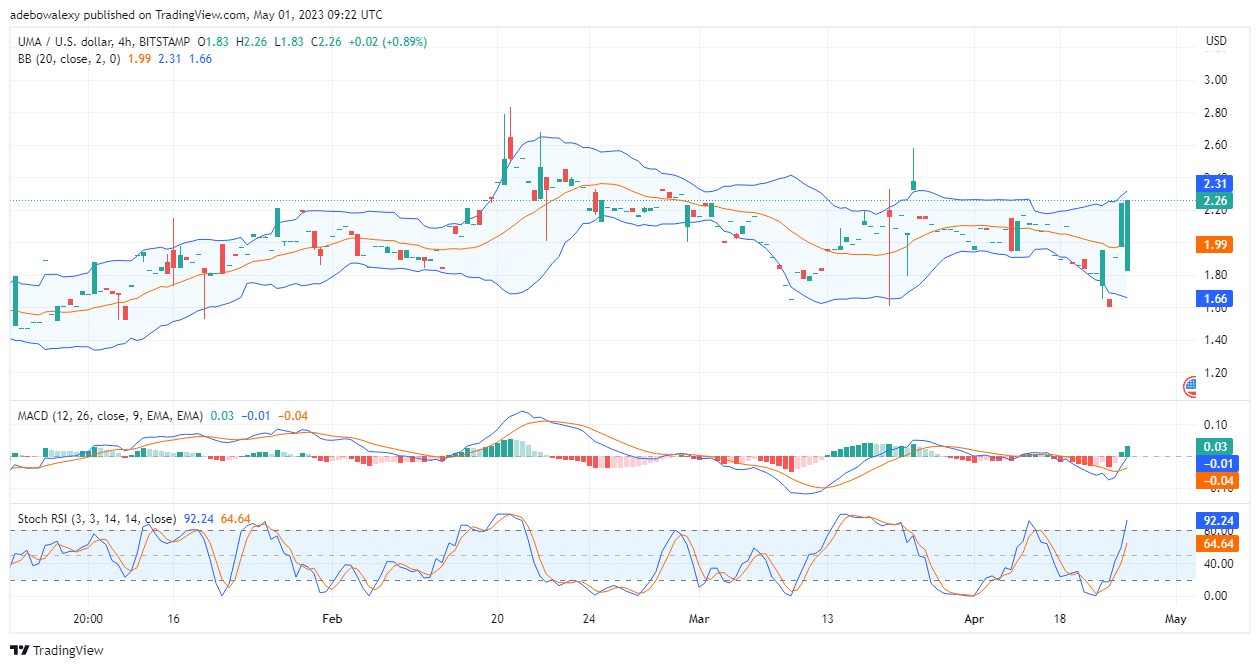 Universal Market Access (UMA) is in a Volatility Storm