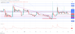 Lucky Block Price Forecast: LBLOCK's Lateral Movement Fuels Bullish Momentum