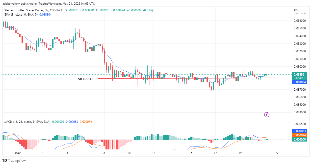 Stellar (XLM) Stages a Resistance Against Headwind