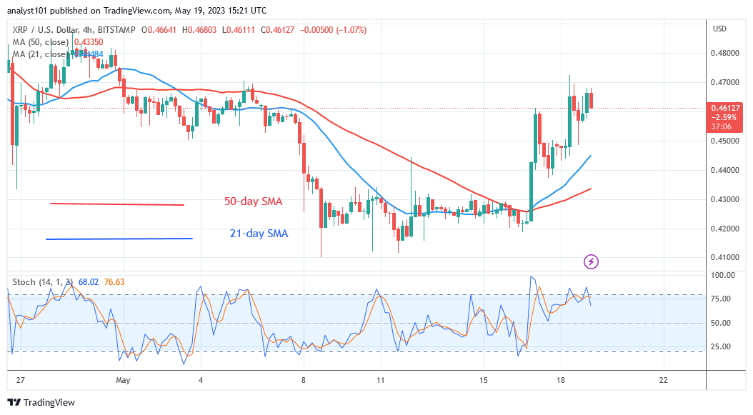 Ethereum Surpasses $1,800 High and It Poises to Resume Its Ascent
