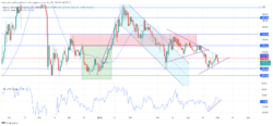 Quant Price Forecast: QNTUSD Makes a Gradual and Consistent Resurgence