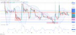 Lucky Block Price Forecast: LBLOCK Consolidation to Propel Breakthrough of $0.0001990 Order Block