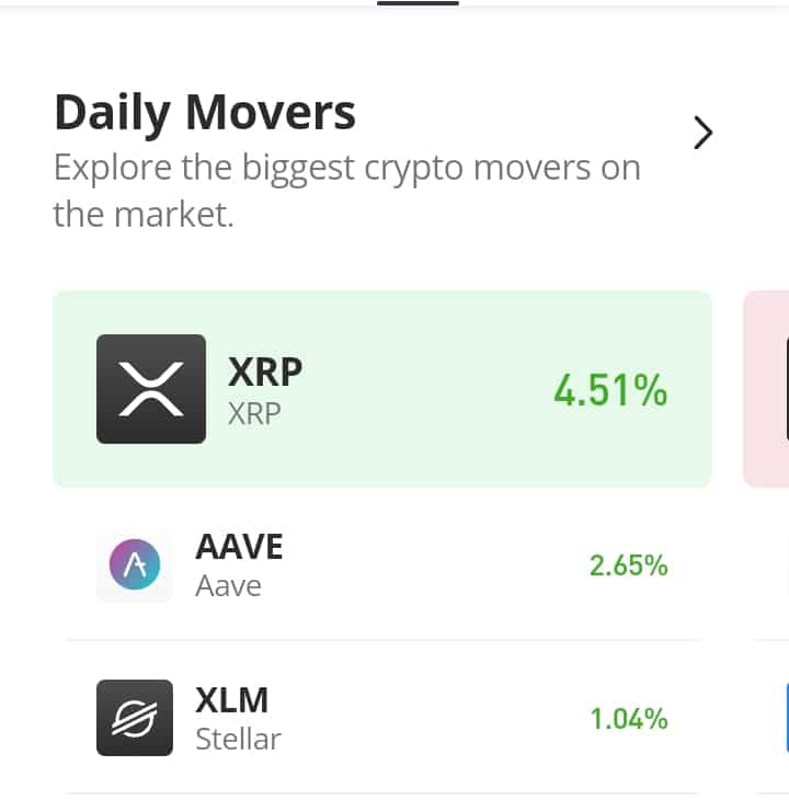 AAVE/USD May Attract More Buyers