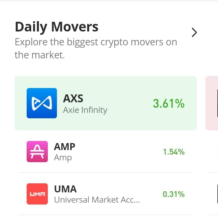AMP/USD Price Retracts Off Support at $0.002408, After Moving by 1.54%