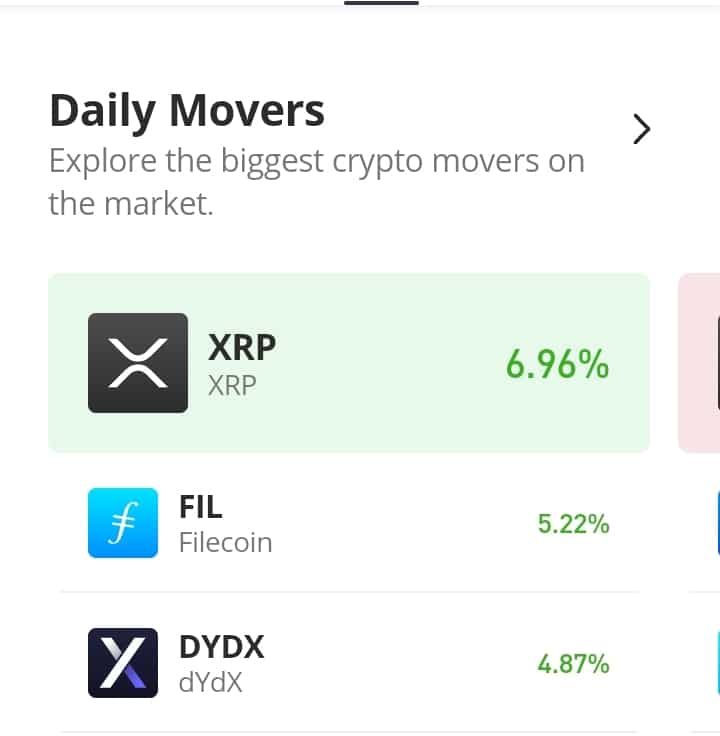 Filecoin (FIL) May Keep Soaring Against Headwind