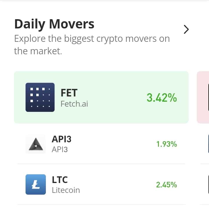 API3/USD Price Action Is Retracing the Support Level at $1.2990