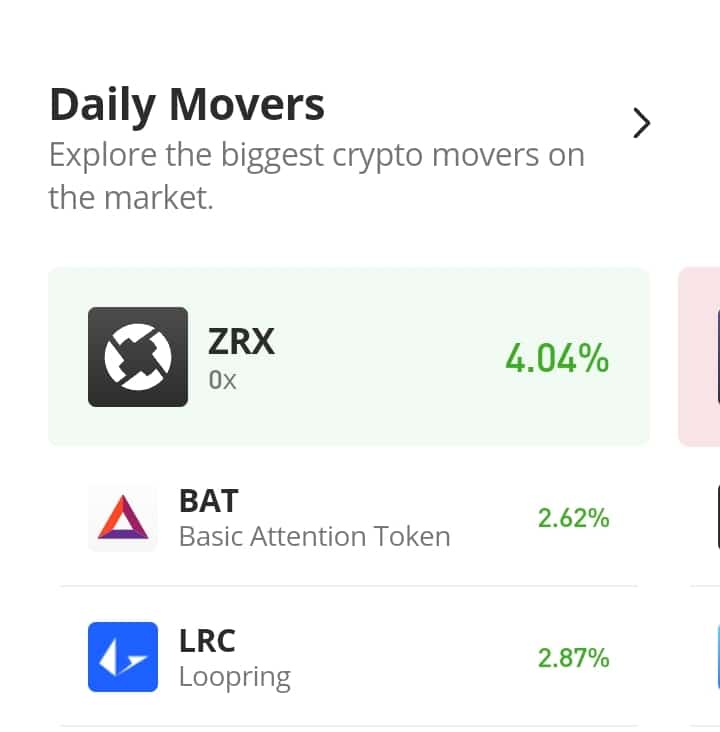 Basic Attention Token (BAT) Is attempting a Trend Reversal Move