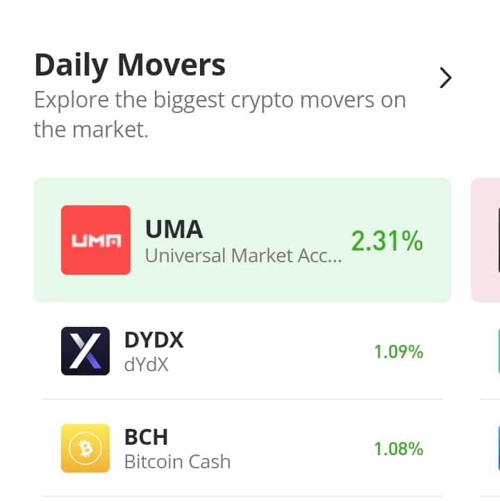 DYDX/USD Price Action Stays Mostly Bearish
