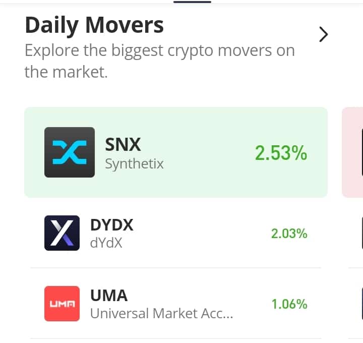 DYDX/USD Price Action Looks Choppy But Seem to Present Upside Hopes