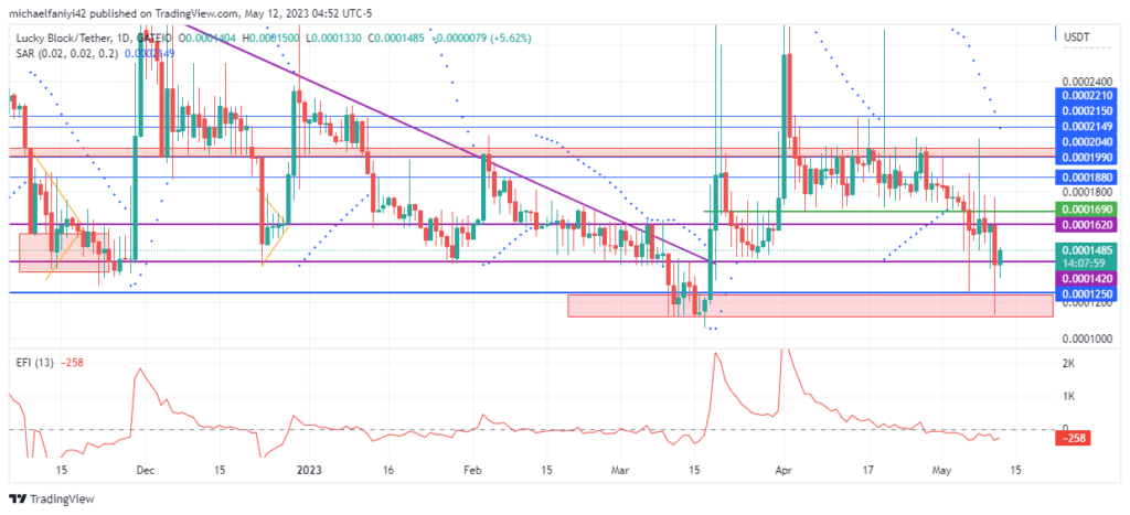 Lucky Block – Guide, Tips & Insights | Learn 2 Trade Price Forecast – Expert Analysis & Trading Tips | Learn 2 Trade – Expert Analysis & Trading Tips | Learn 2 Trade: LBLOCK Seeks More Investors at Lower Price Levels
