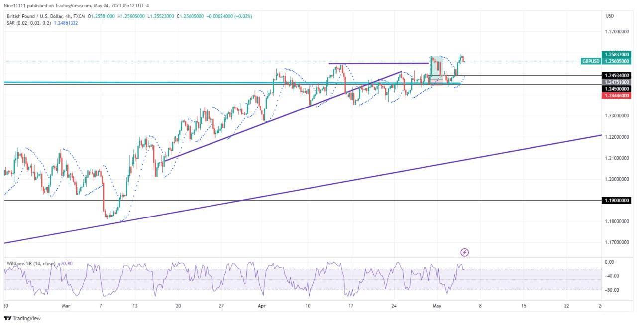 Gbpjpy Struggles to Ascend Beyond 1.2450