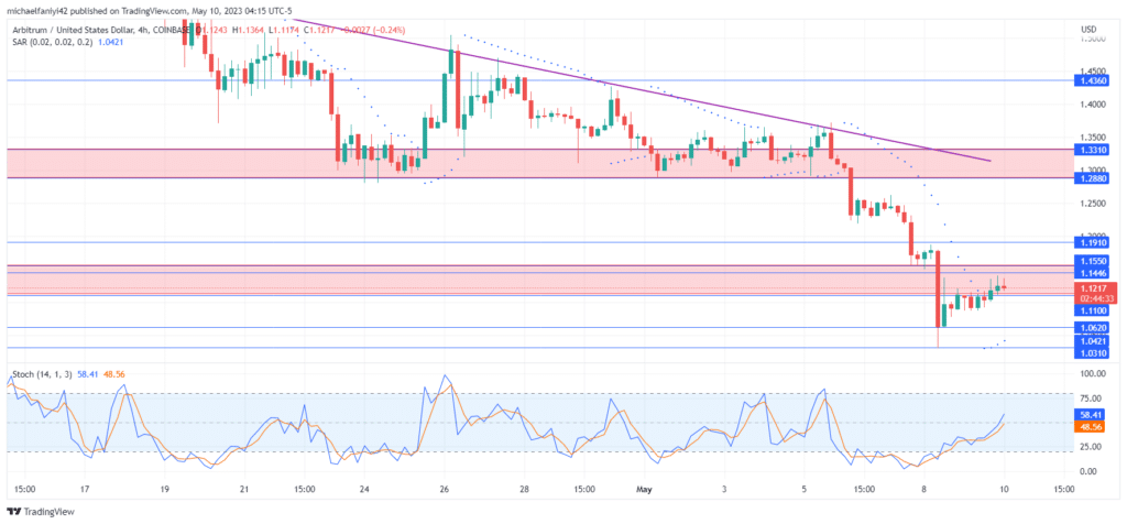 Arbitrum Price Forecast: Arbitrum Sees Growing Investor Interest in Its Bullish Potential