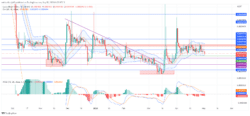 Lucky Block Market Prediction: LBLOCK Buyers Ready to Break $0.0001990 Resistance