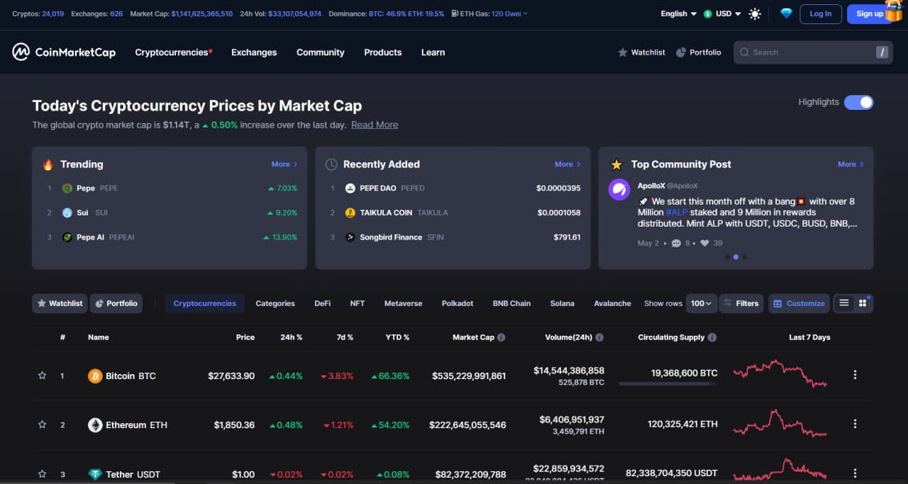 Unleashing the Power of Blockchain Analytics Tools for Informed Crypto Investing