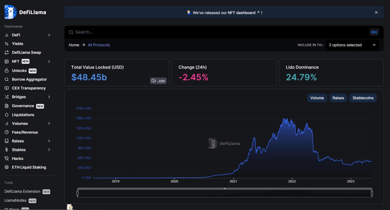 Unleashing the Power of Blockchain Analytics Tools for Informed Crypto Investing