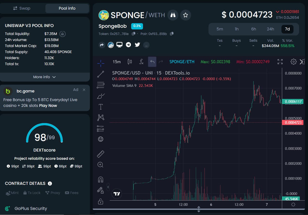 SPONGE to Rally Following Bitget and Gate Listing Announcement