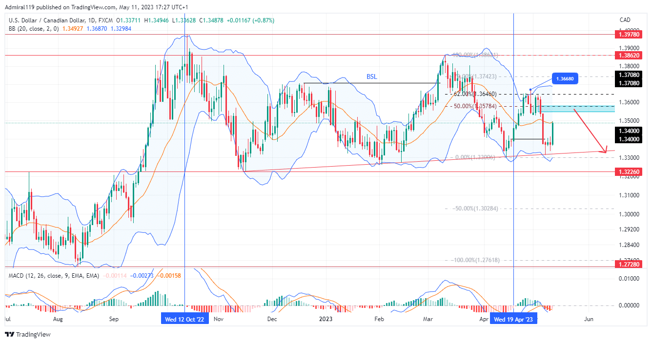 https://www.tradingview.com/x/ynQUU8Z4