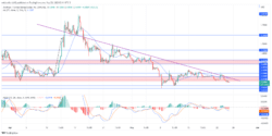 Arbitrum Price Forecast: ARBUSD Poised for Massive Breakout Beyond Descending Trendline