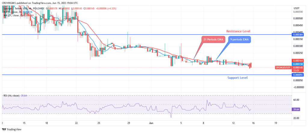 Sponge (SPONGEUSDT) Price Will Soon Rise