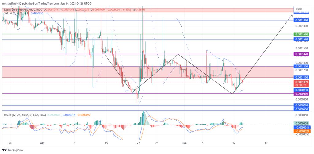 Lucky Block – Guide, Tips & Insights | Learn 2 Trade Market Prediction – Expert Analysis & Trading Tips | Learn 2 Trade: The LBLOCK Market Unleashes Bullish Potential