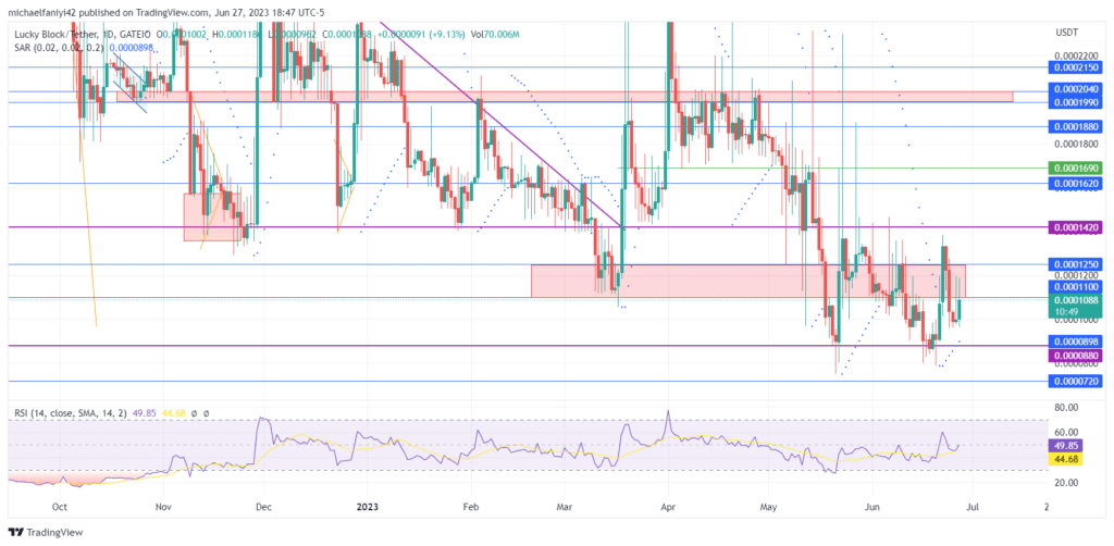 Lucky Block – Guide, Tips & Insights | Learn 2 Trade Market Prediction – Expert Analysis & Trading Tips | Learn 2 Trade: LBLOCK Gathers Momentum Ahead of Rally