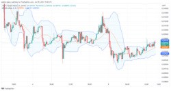 Dash 2 Trade Price Prediction for Today, June 7: D2T Targets the $0.009713 mark