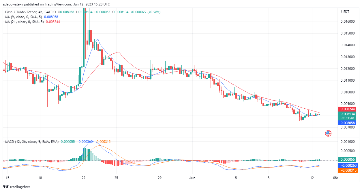 Dash 2 Trade Price Prediction for Today, June 13: D2T Set to Extend Upside Retracement Towards the $0.008500 Mark