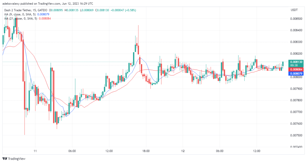 Dash 2 Trade Price Prediction for Today, June 23: D2T Price Action Is Preparing to Continue Its Upside Move