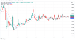 Dash 2 Trade Price Prediction for Today, June 23: D2T Price Action Is Preparing to Continue Its Upside Move